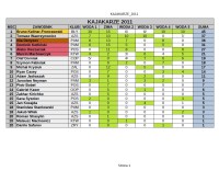 Wyniki Rankingu 2024_2025-1str